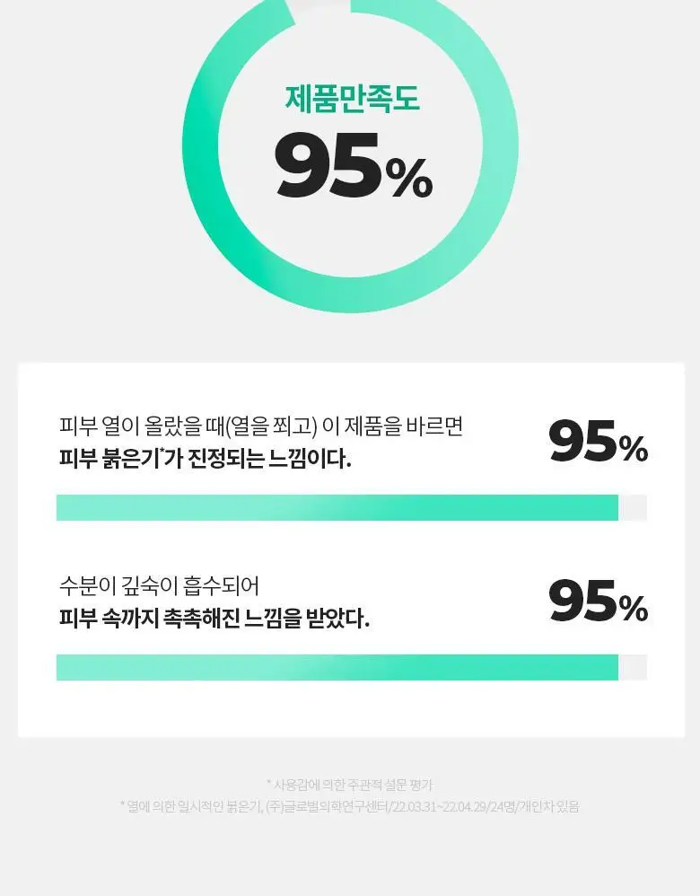 [진정/쿨링] 닥터디퍼런트 시카 메탈 퀵 수딩 크림 50g 상세페이지 12